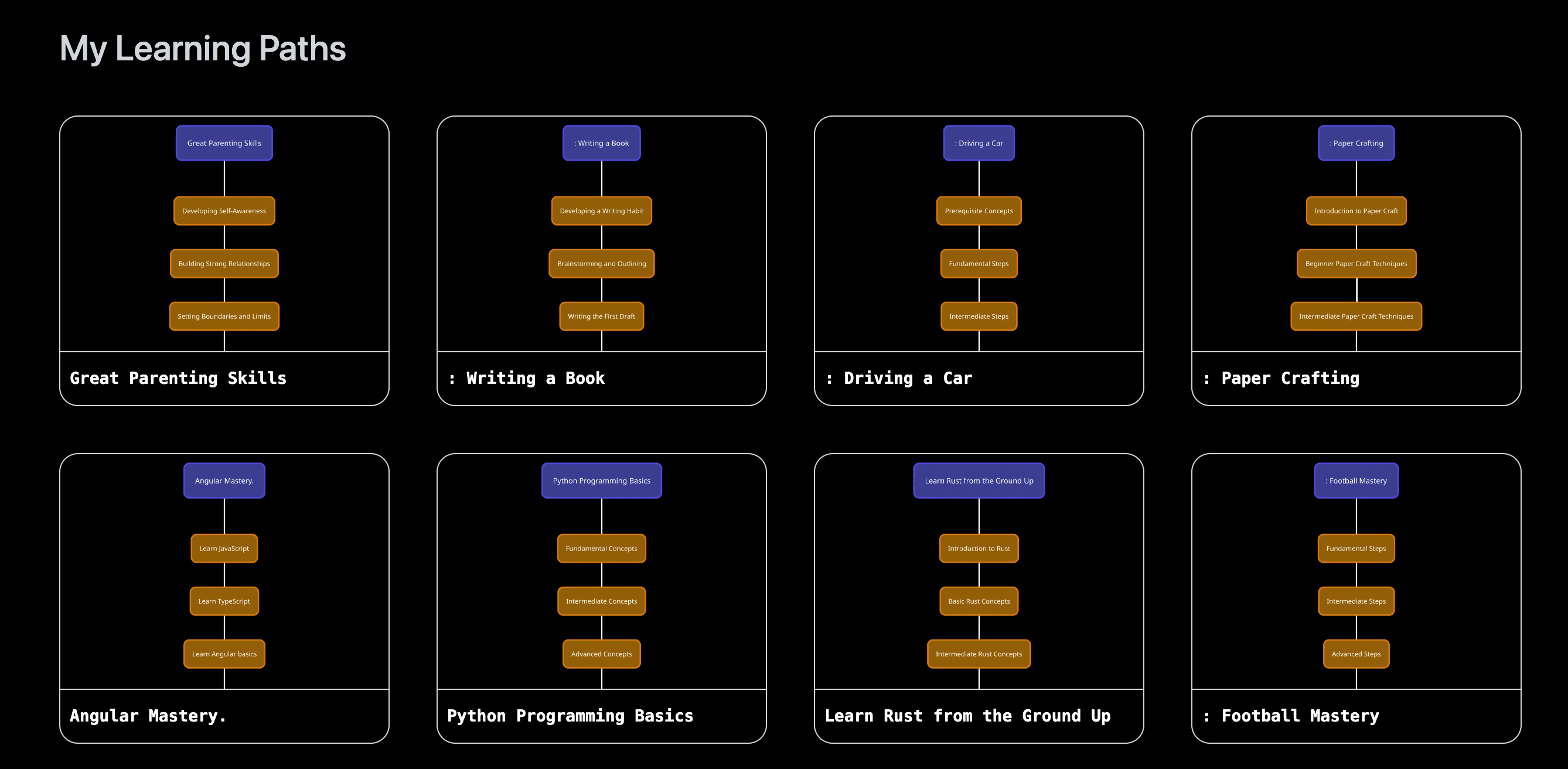 my learning paths